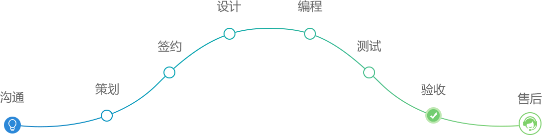 關(guān)于我們- - 拉盯科技智能創(chuàng)造生活